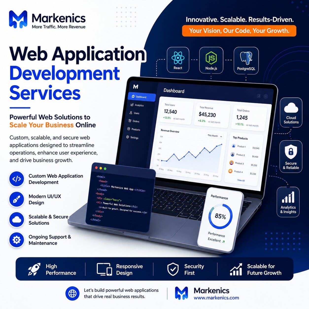 Web Application Development Services: The Complete Guide to Growing Your Business Online in 2026