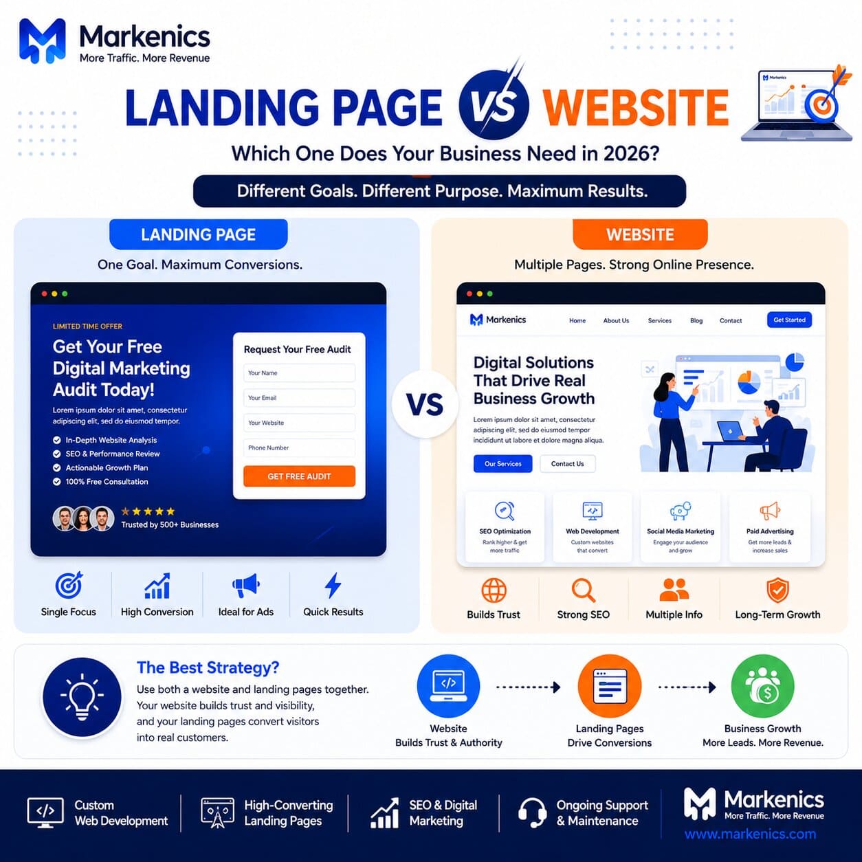 Landing Page vs Website: Which One Does Your Business Need in 2026?
