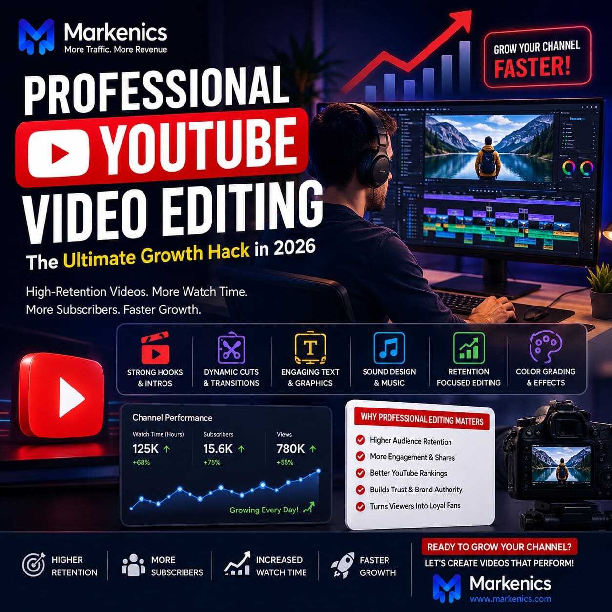 Professional YouTube Video Editing: The Ultimate Growth Strategy for Creators & Brands in 2026