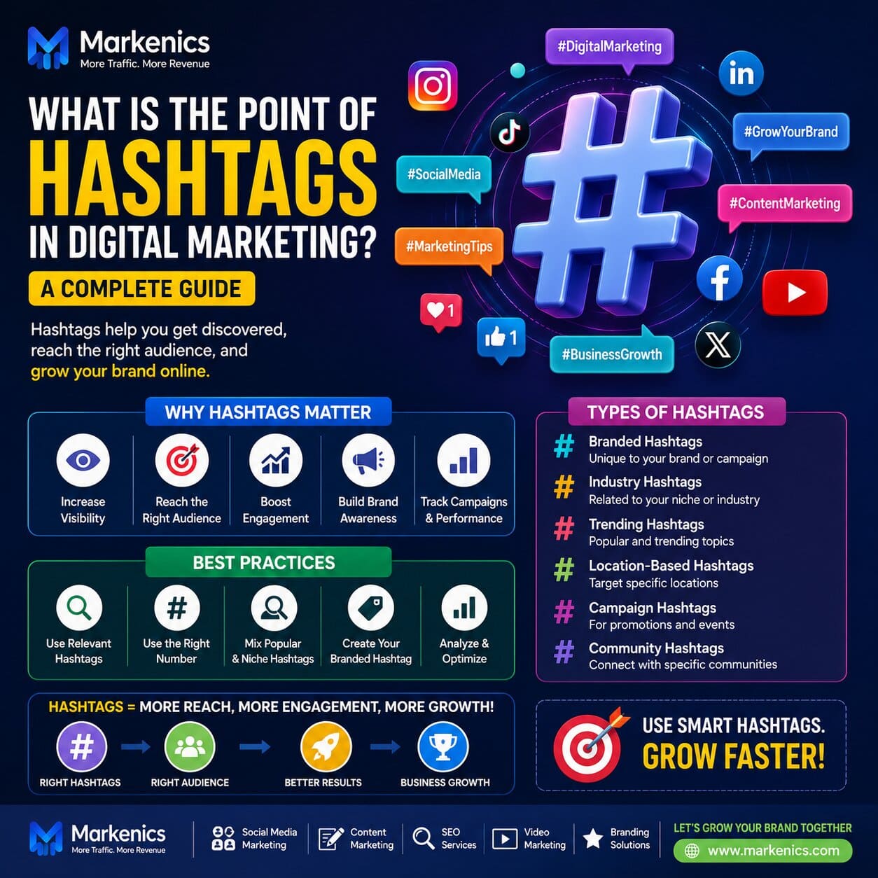 What Are Hashtags in Digital Marketing? The Complete Guide to Growing Your Brand in 2026